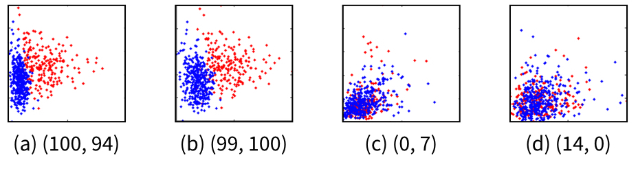 Scatterplots